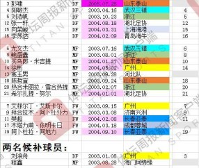 世界赛直播入口-国青25人留守塔什干 23人名单外2球员仍有机会